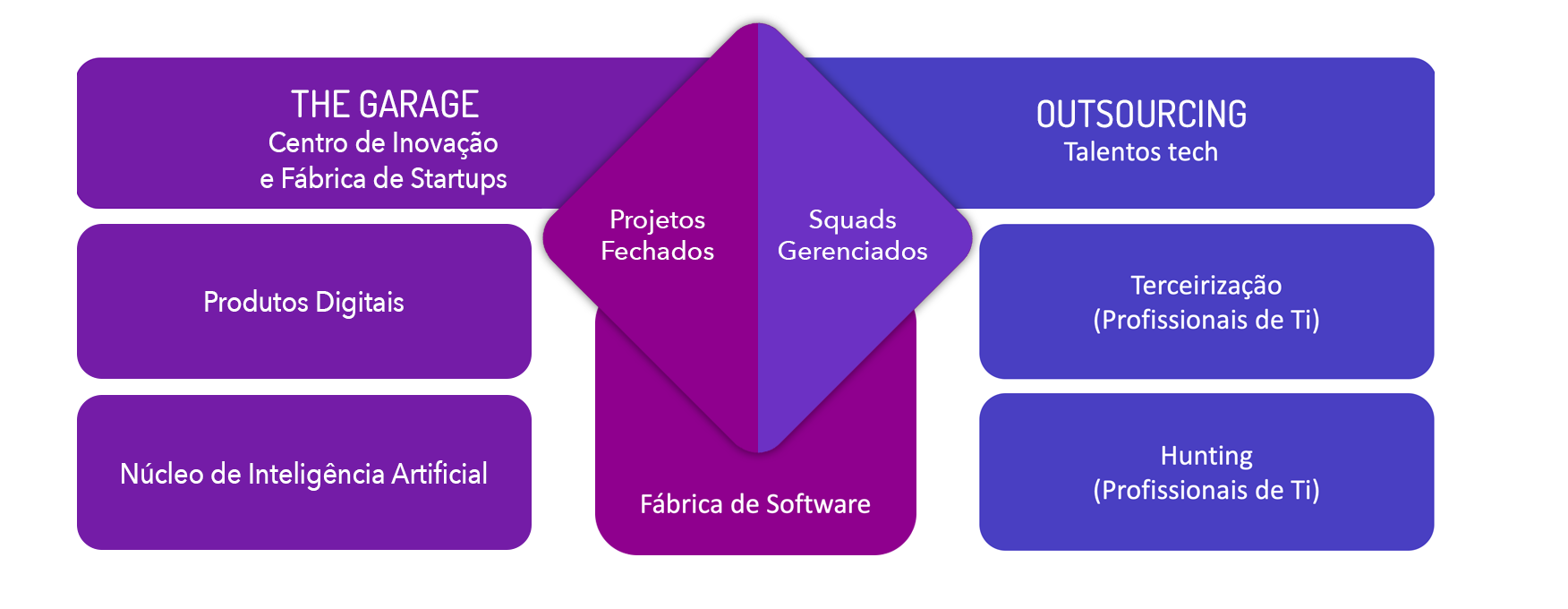 infografia nexmuv oferta trasnformacao digital inovação outsourcing