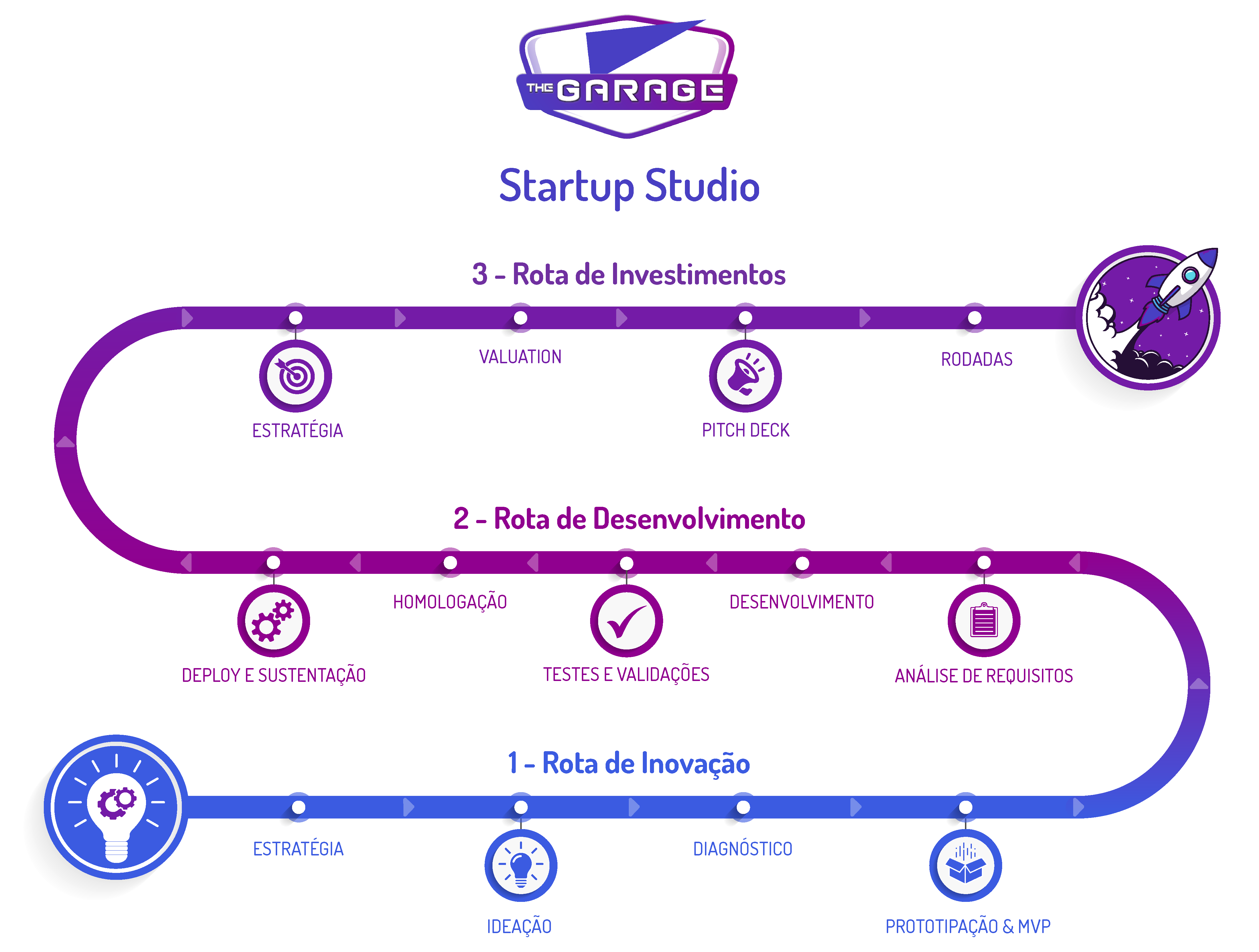 infografia nexmuv oferta trasnformacao digital inovação outsourcing